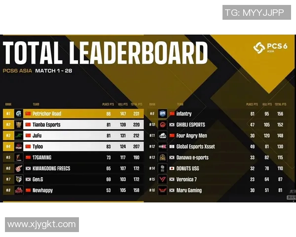 西安乒乓球队在洲际杯积分榜上以63分稳居第一名表现出色